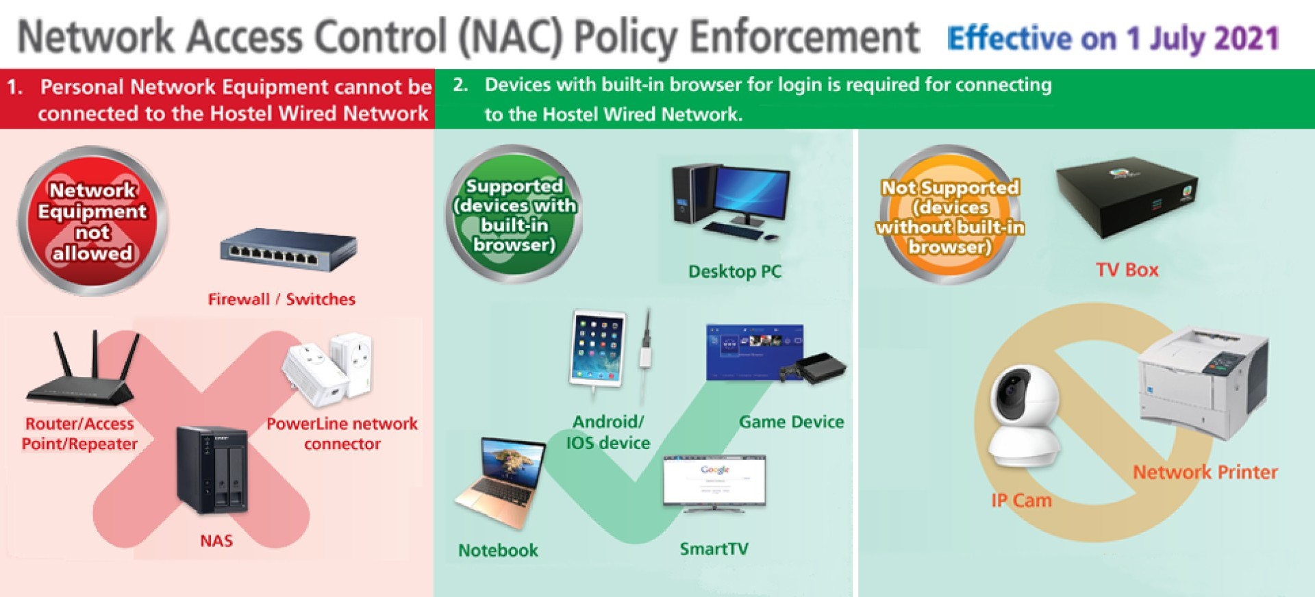 Network Access Control (NAC)