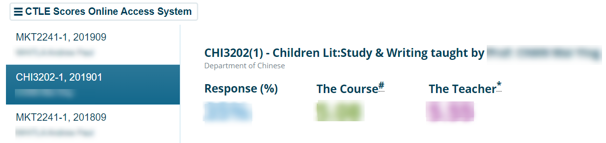 CTLE Scores