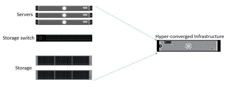 HCI Infrastructure