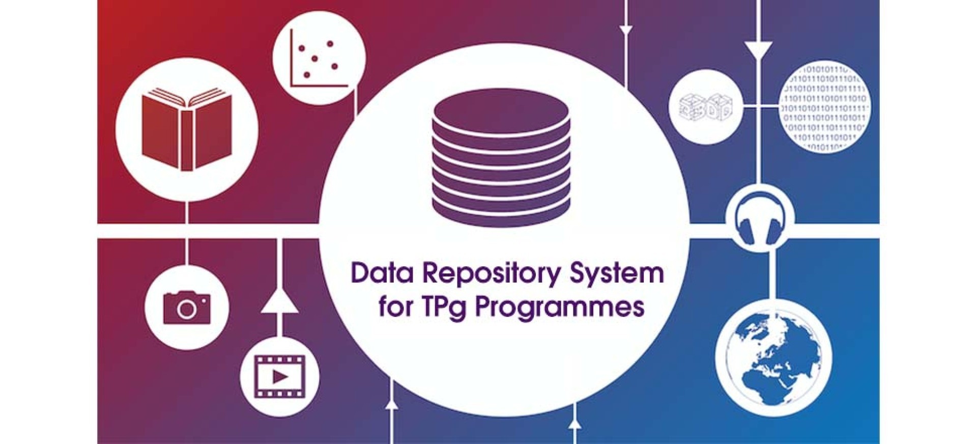 Data Repository System for TPg Programmes
