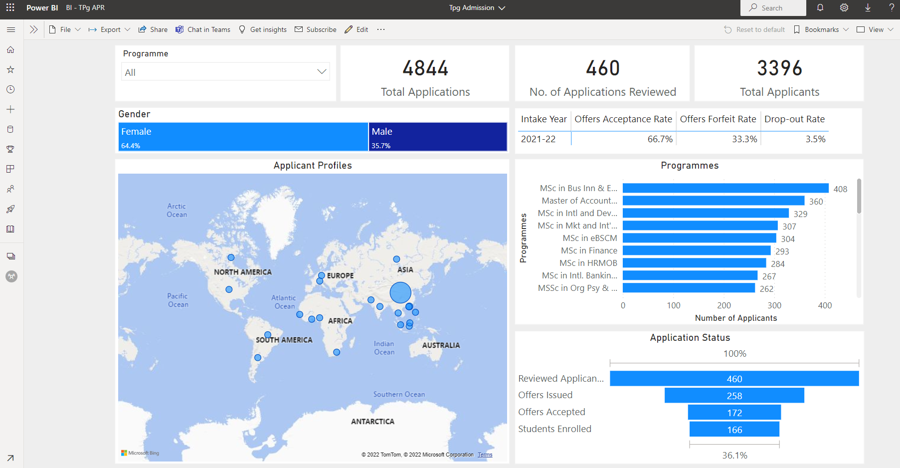 Data Repository System - Dashboard