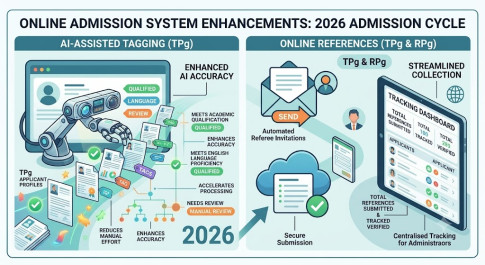 Online Admission System Enhancements: AI-Assisted Tagging & Online References