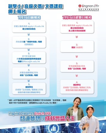 AD/ HD/ Dip Admission flowchart