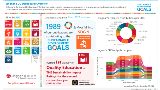 Lingnan SDG Dashboard: Overview