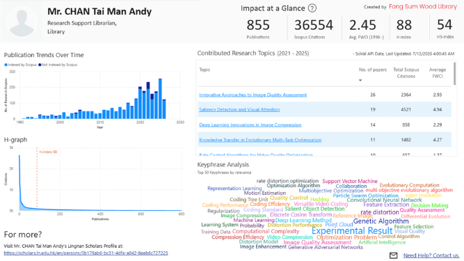 Personal Research Impact Dashboard