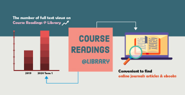 Course Readings @ Library updates