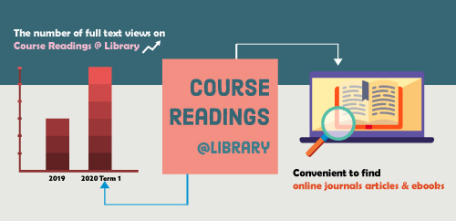 course reading
