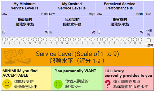 LibQUAL+ Definition