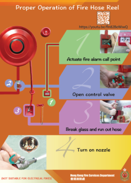 Proper Operation of Fire Hose Reel
