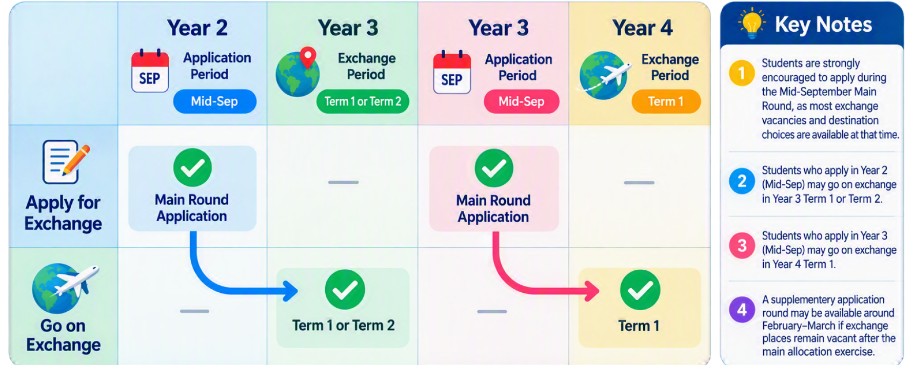 application period