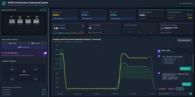 TransLab: AI-powered Translation Learning and Evaluation Suite