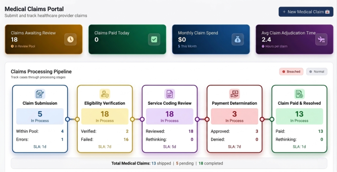 The agentic AI system for medical claims Fraud-Waste-Abuse (FWA) Investigation built on a unified, enterprise‑grade architecture. This system enables accurate, efficient, and trustworthy claims assessment. All capabilities are fully modularized and exposed through scalable enterprise APIs, enabling flexible deployment and deep integration with existing claims and compliance workflows.