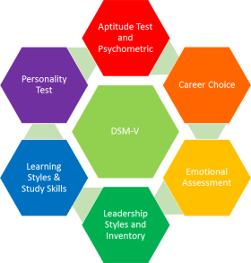 Counselling