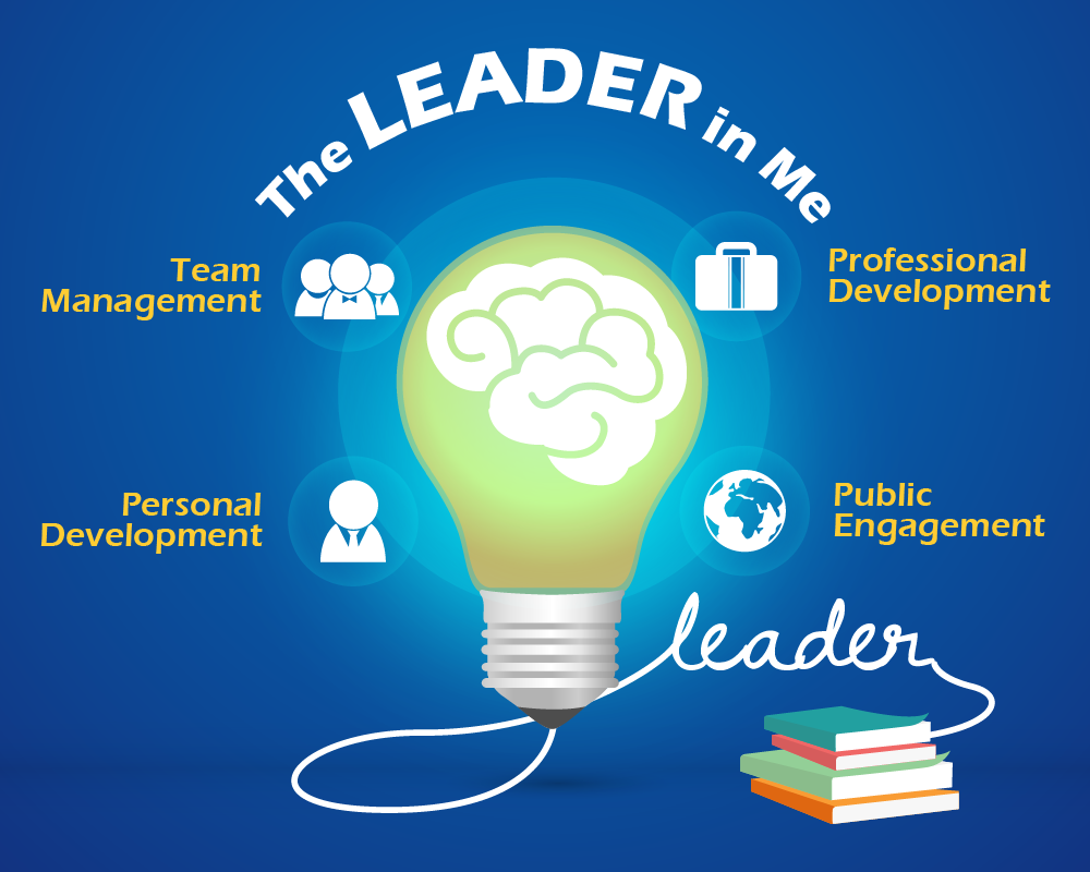 The LEADER in Me