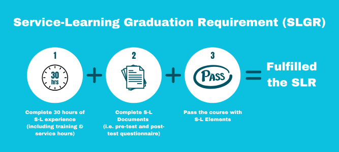 S-L Graduation Requirement (SLR)