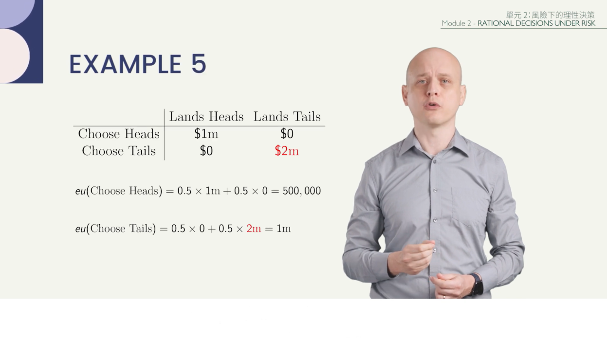 Examples