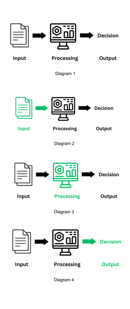 Diagram 1-4