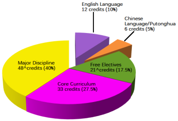 piechart1