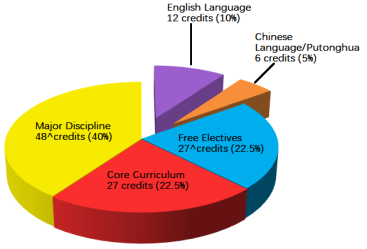 piechart2