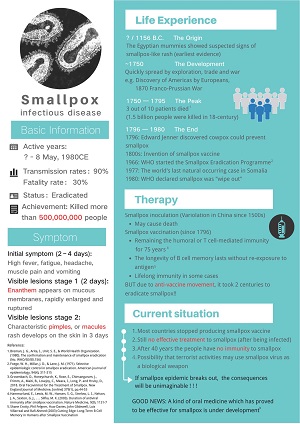 2020-Smallpox