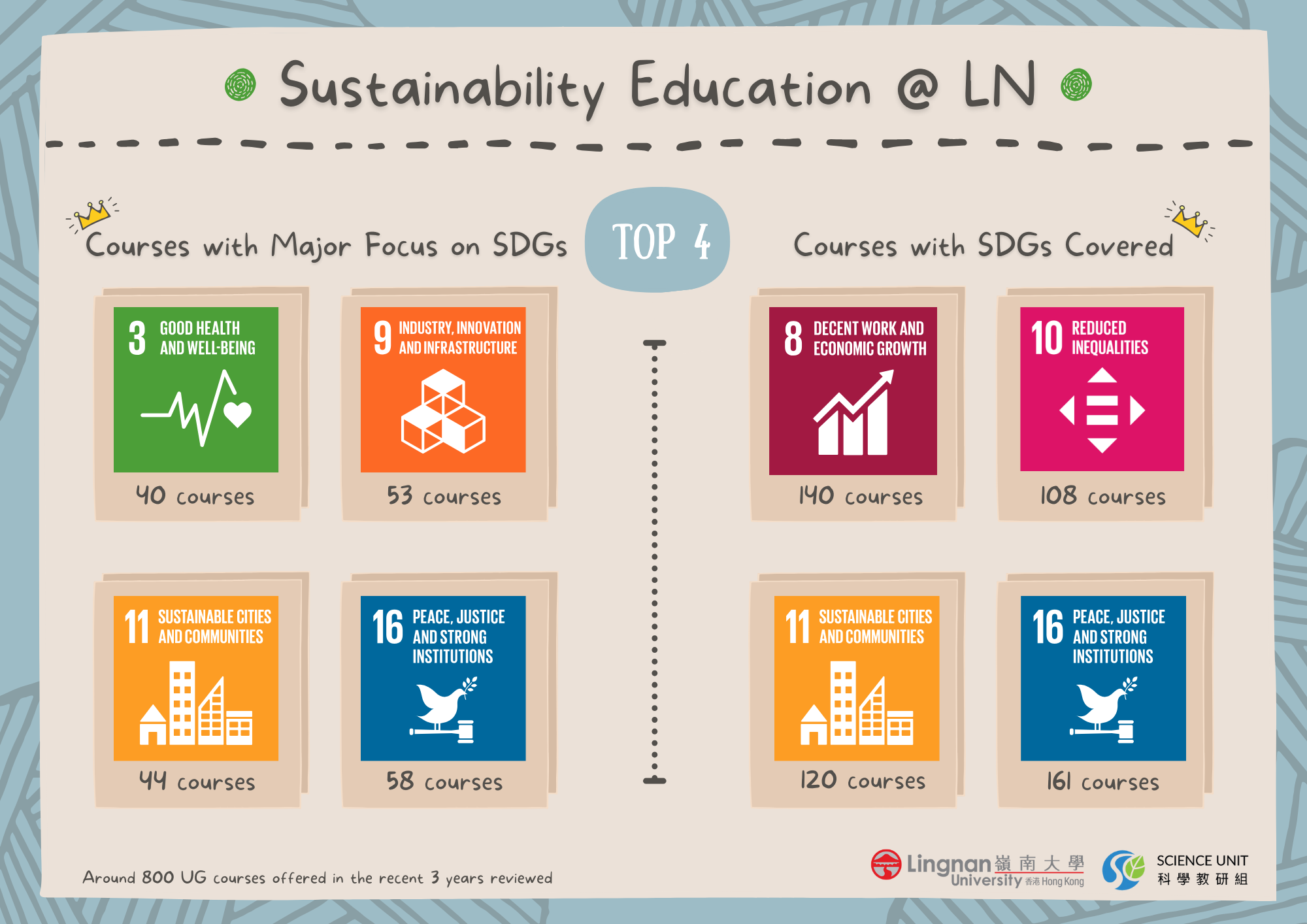 SDG Summary