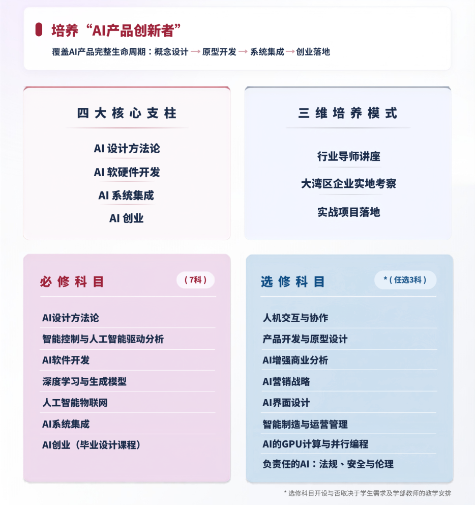 课程特色