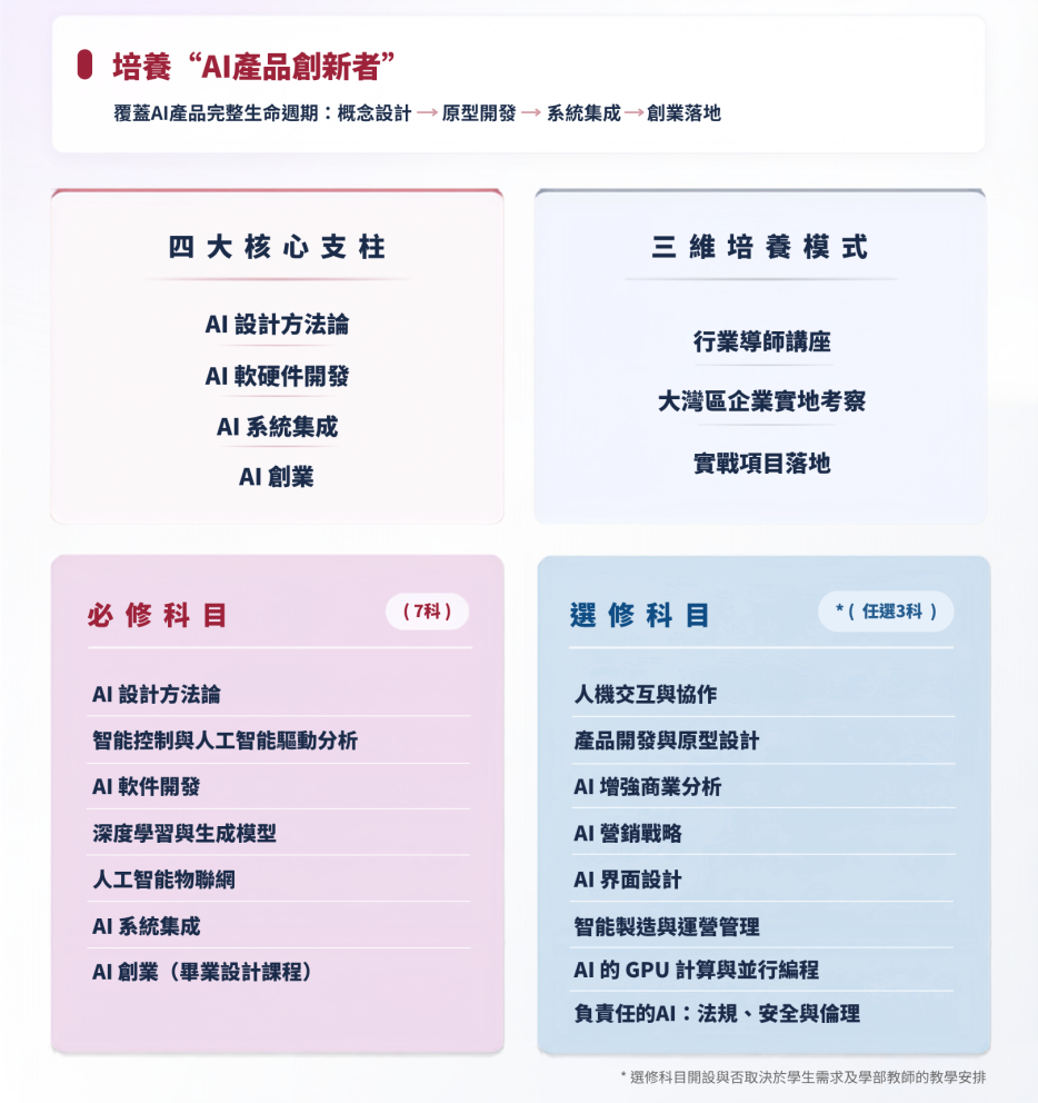 課程特色
