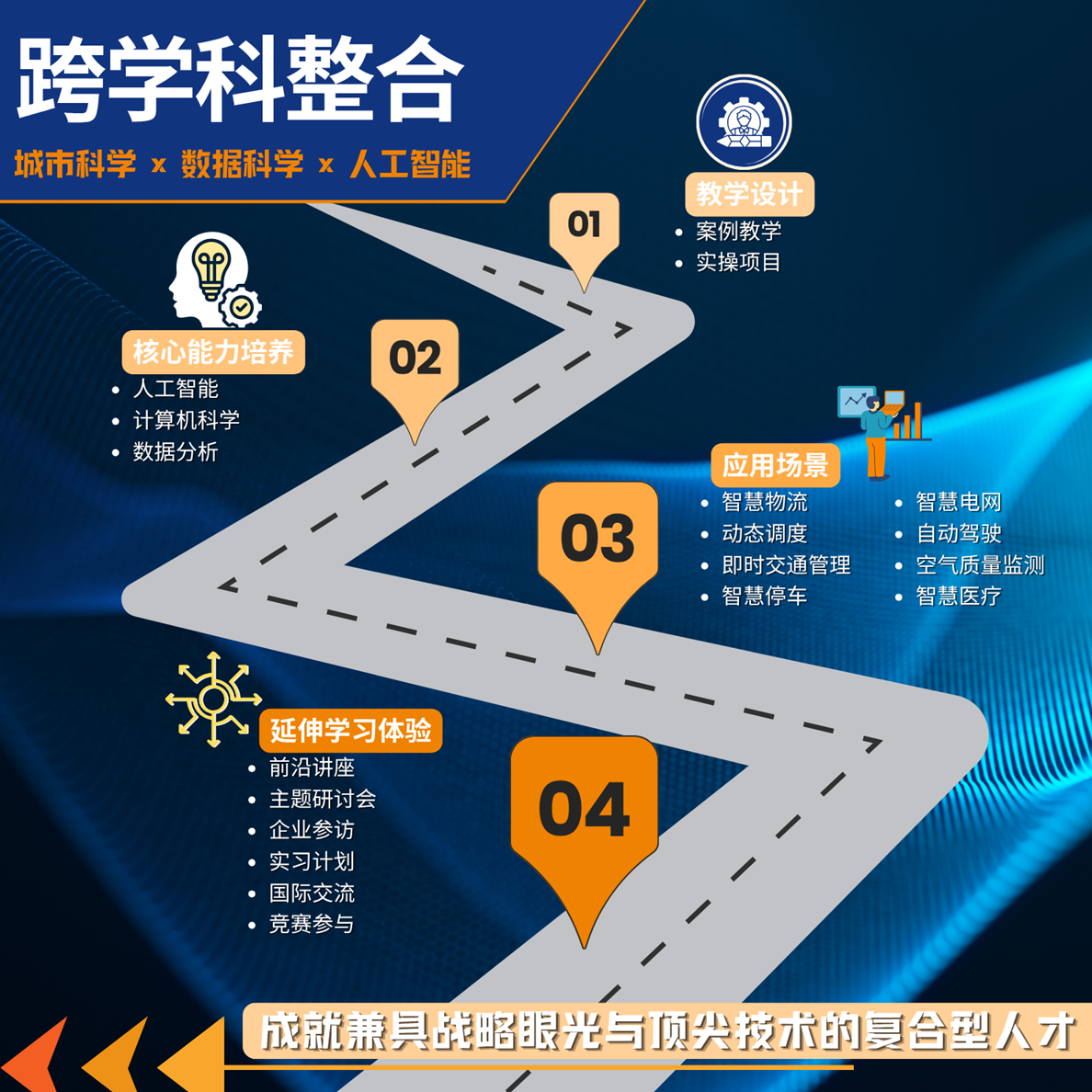 项目简介图