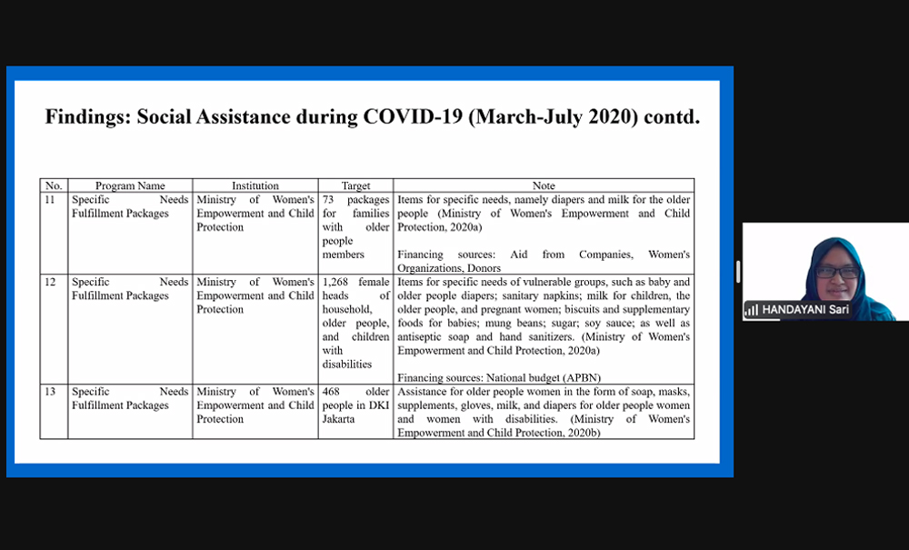 Social Assistance for the Older People During the COVID-19 Pandemic: Indonesia’s Case