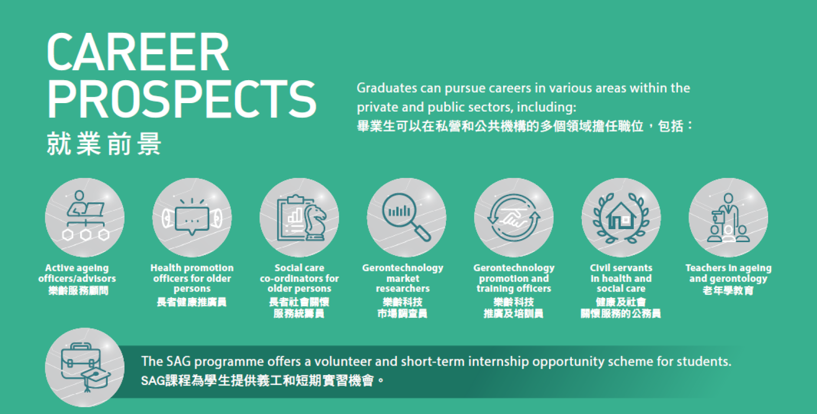 career