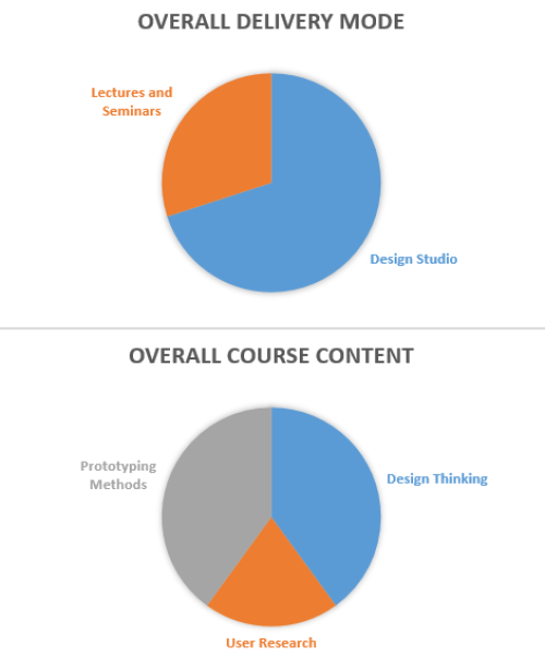 course content 