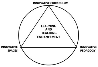 Teaching and Learning Enhancement
