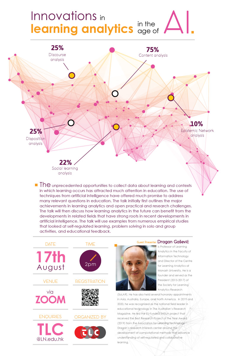 Innovations in learning analytics in the age of AI
