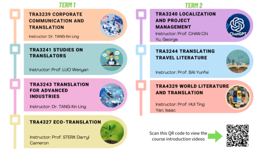 Optimised Curriculum